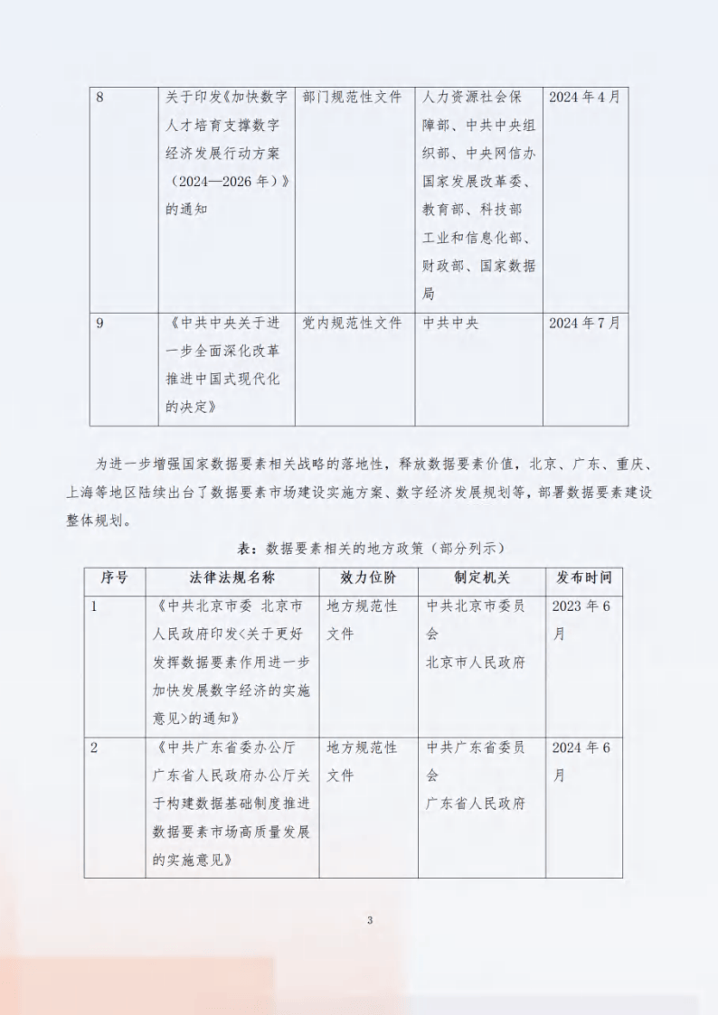 2024“数据要素x”行业合规保障与应用白皮书-数据要素社&amp;贵阳大数据交易所