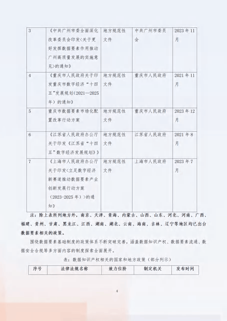 2024“数据要素x”行业合规保障与应用白皮书-数据要素社&amp;贵阳大数据交易所