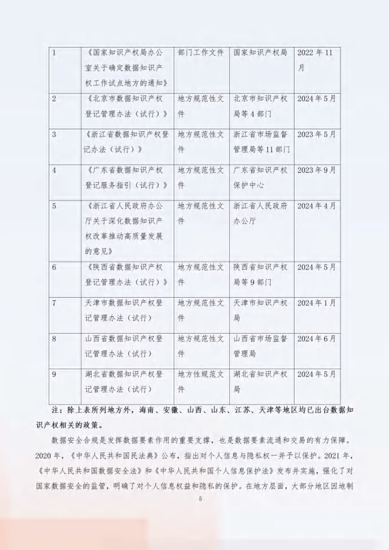 2024“数据要素x”行业合规保障与应用白皮书-数据要素社&amp;贵阳大数据交易所