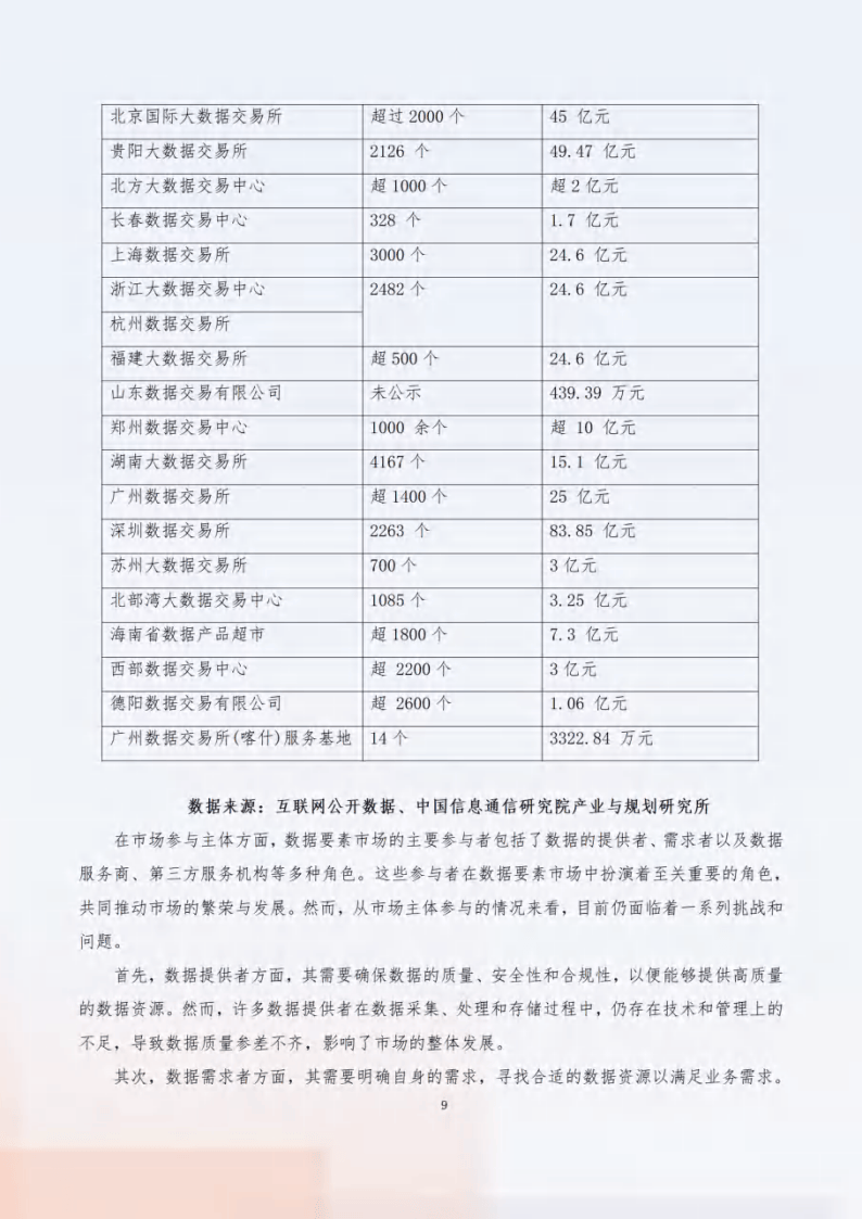 2024“数据要素x”行业合规保障与应用白皮书-数据要素社&amp;贵阳大数据交易所