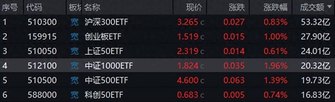 明天或降息！发改委重磅利好，人民币爆拉，A股4800家上涨