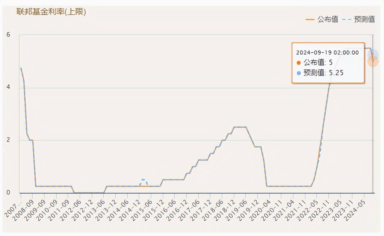 明天或降息！发改委重磅利好，人民币爆拉，A股4800家上涨
