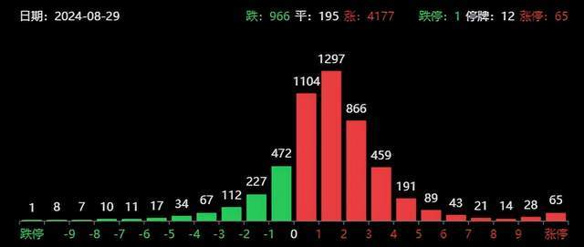 突发利好！人民币爆拉300点，A股4100家上涨，机构抱团银行被批评