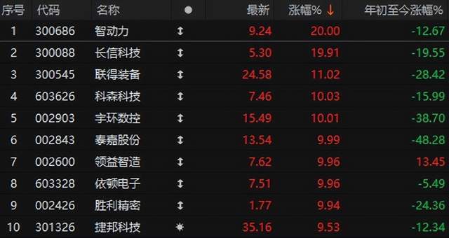 突发利好！人民币爆拉300点，A股4100家上涨，机构抱团银行被批评