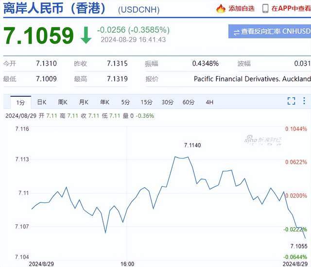 突发利好！人民币爆拉300点，A股4100家上涨，机构抱团银行被批评