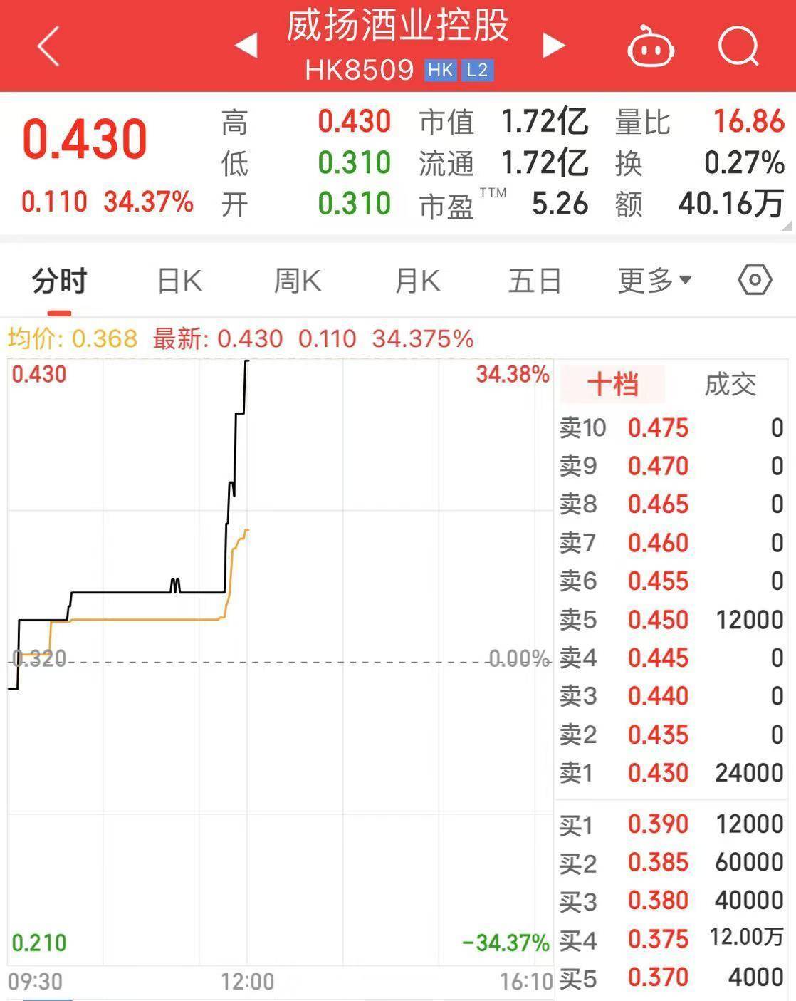 香港将设立100亿元创科产业引导基金、调整烈酒税！李家超重磅发声：助力人民币国际化，扩大高才通计划