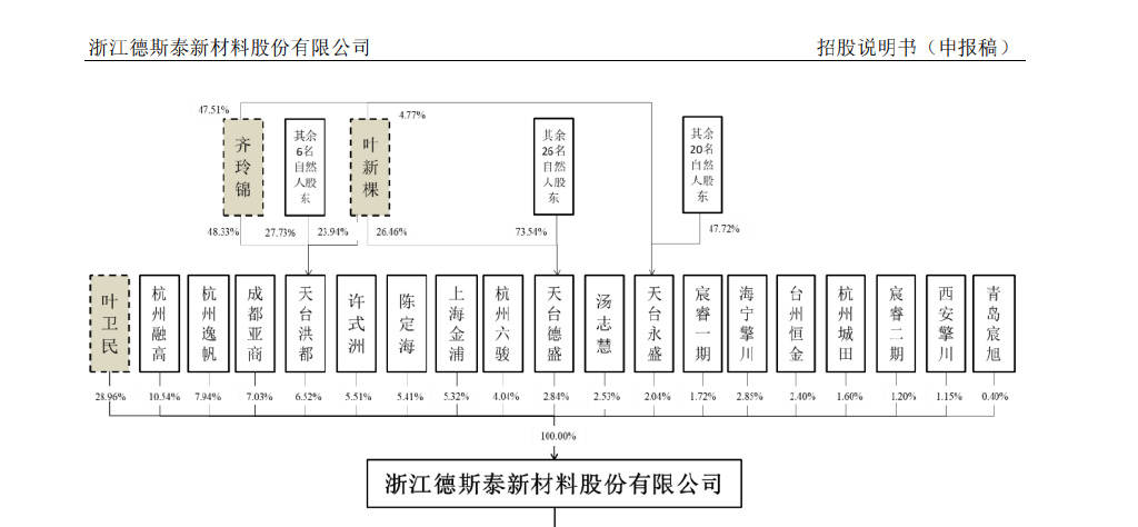 浙江德斯泰IPO：信息披露质量被交易所差评