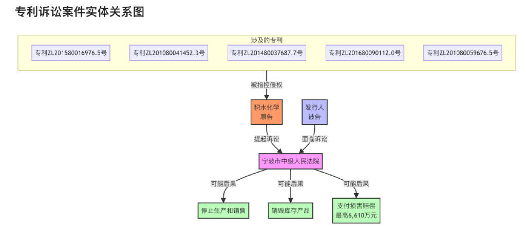 浙江德斯泰IPO：信息披露质量被交易所差评