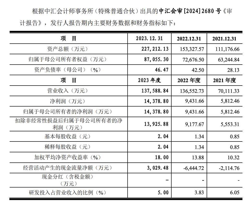 浙江德斯泰IPO：信息披露质量被交易所差评