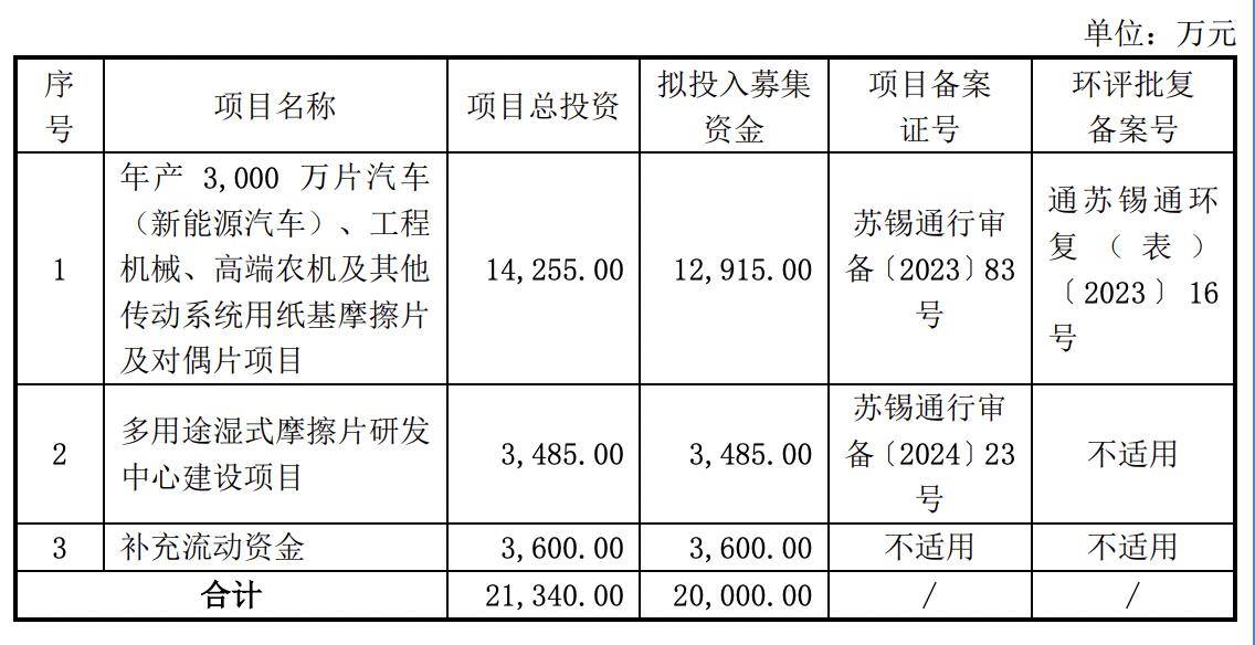 林泰新材实控人控股35%，交易所质疑控制权稳定性