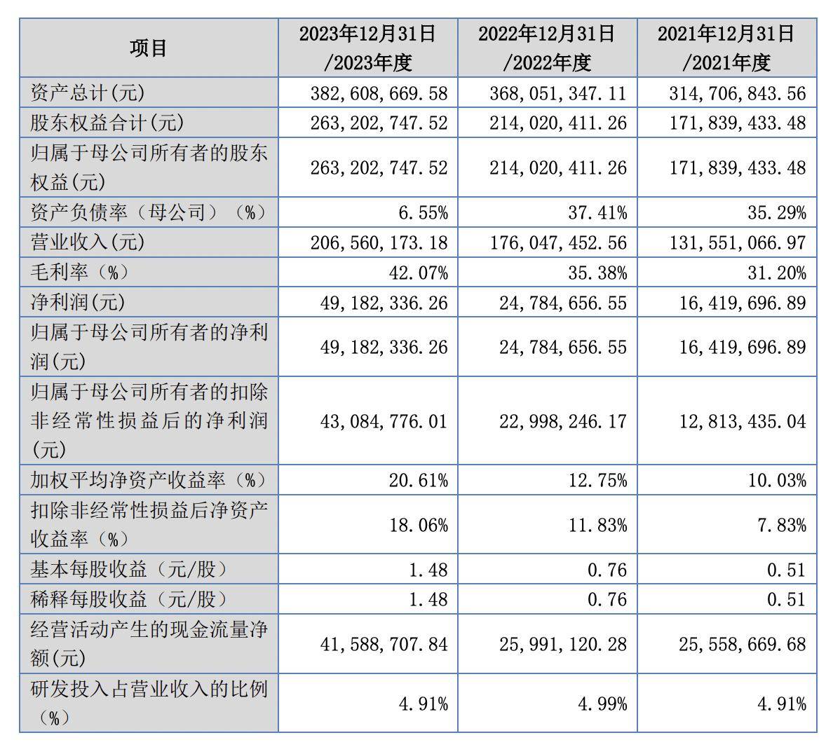 林泰新材实控人控股35%，交易所质疑控制权稳定性