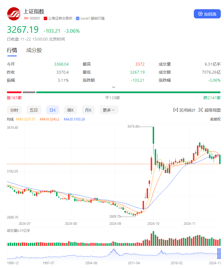 A股牛市结束了吗？专家：这次救股市，只能成功，不能失败！