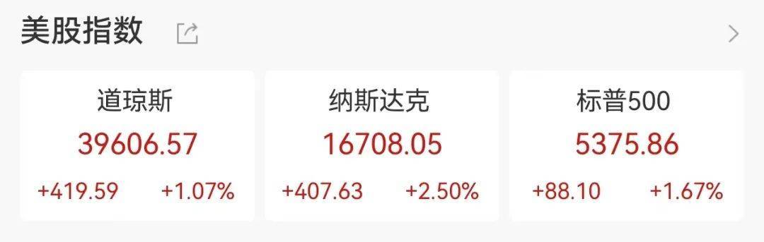 深夜！美股大涨，中概股狂拉！社保基金最新重仓股名单出炉