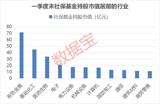 深夜！美股大涨，中概股狂拉！社保基金最新重仓股名单出炉