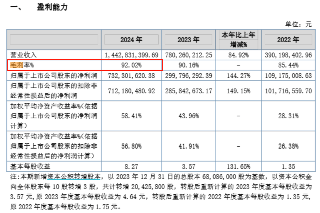 钟睒睒资本版图再扩张，拟34亿元投资山西女首富！