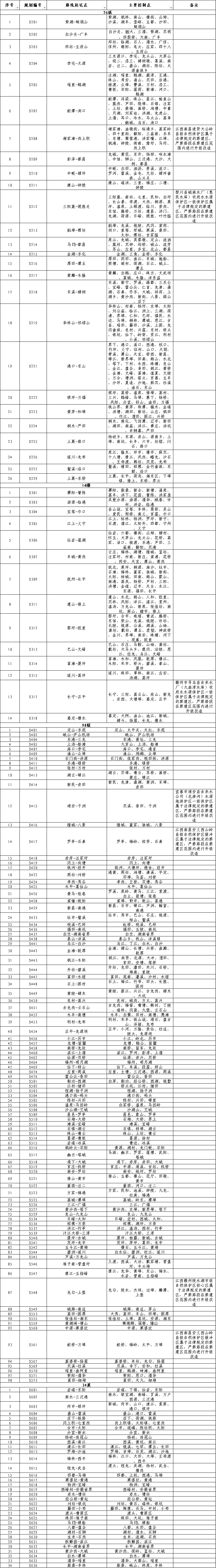 江西省交通运输厅 江西省发展和改革委员会 关于印发《江西省普通省道网规划》的通知