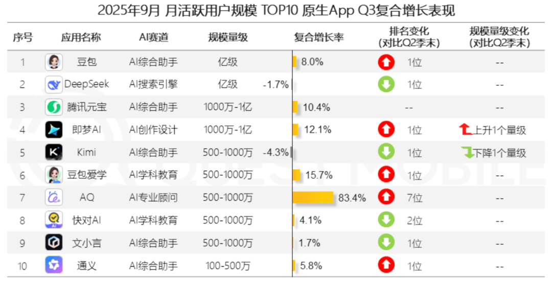 被豆包逼急了？阿里立项千问，抛弃夸克另起炉灶？