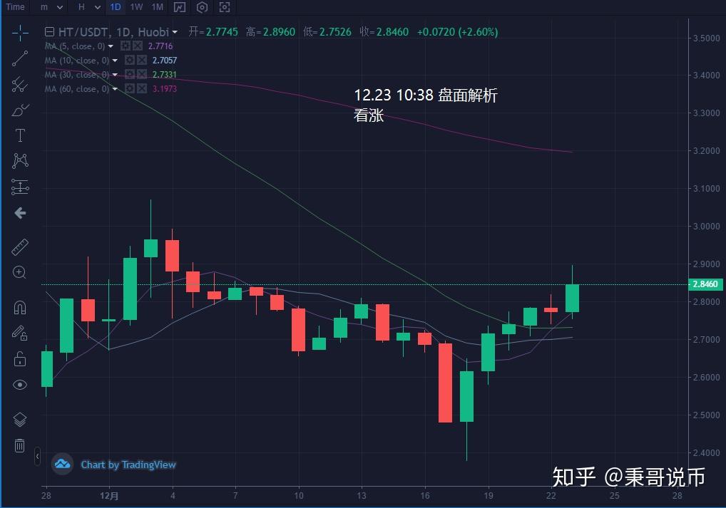 炒币大亏(炒币亏了多少)