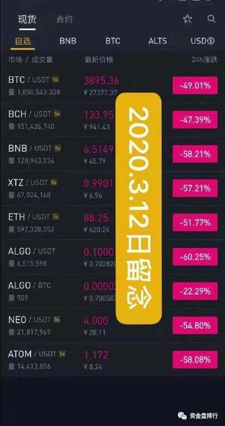 币圈活动(币圈交易所活动)