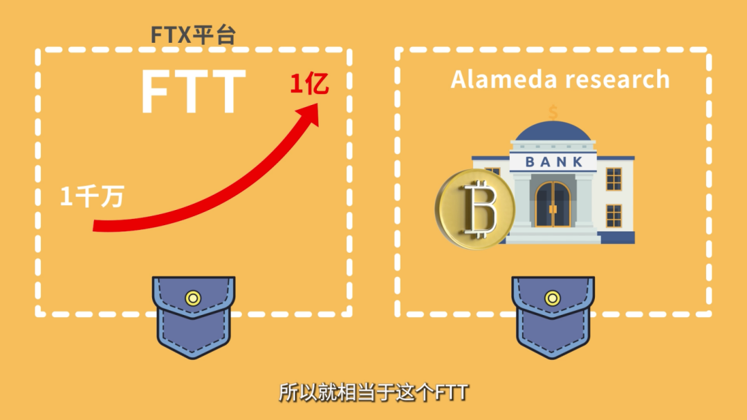 借币炒币(借钱炒币的人还有的救吗)