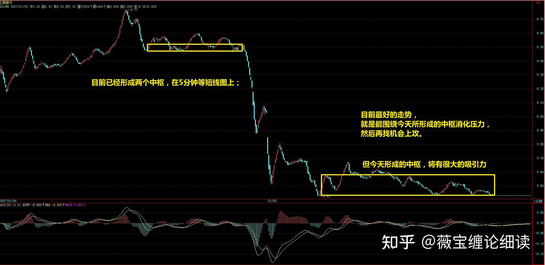 缠论炒币(缠论炒股实战教程视频)