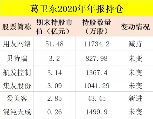 币圈东邪(东币是什么)