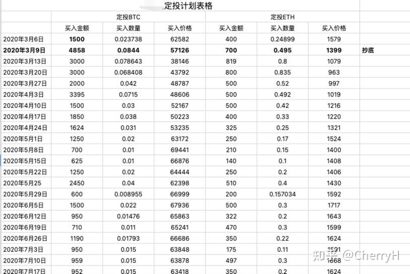 币圈建群(币圈 群)