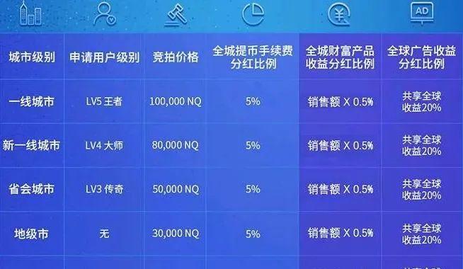 币圈社区介绍(币圈社区是什么东西)