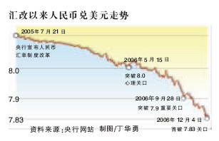 交叉货币掉期(交叉货币掉期 会计处理)