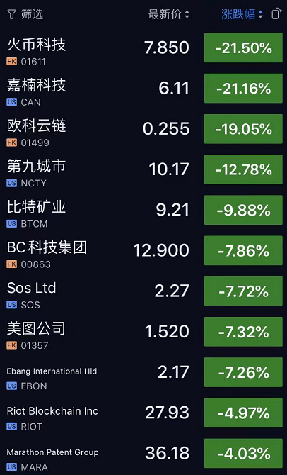 币圈信息(币圈信息网站有哪些)