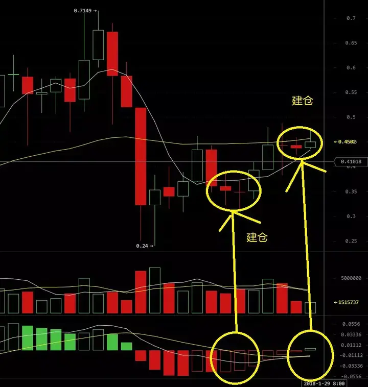 炒币教程(炒币入门专业教程视频)