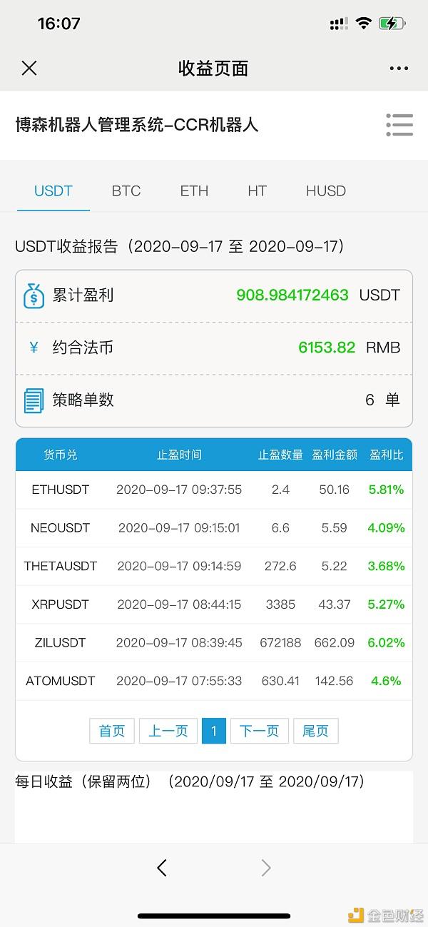 炒币app排行(炒币软件手机版)