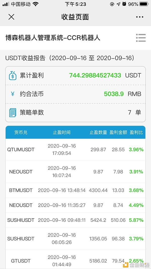 炒币app排行(炒币软件手机版)