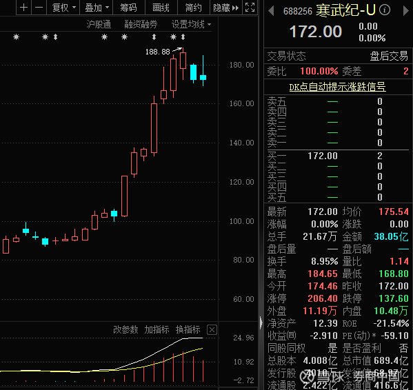 江恩炒币(江恩炒股软件)