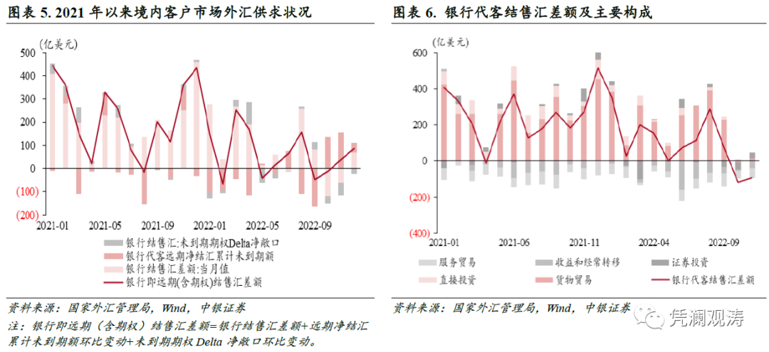 交叉货币掉期(交叉货币掉期是不是外汇掉期)