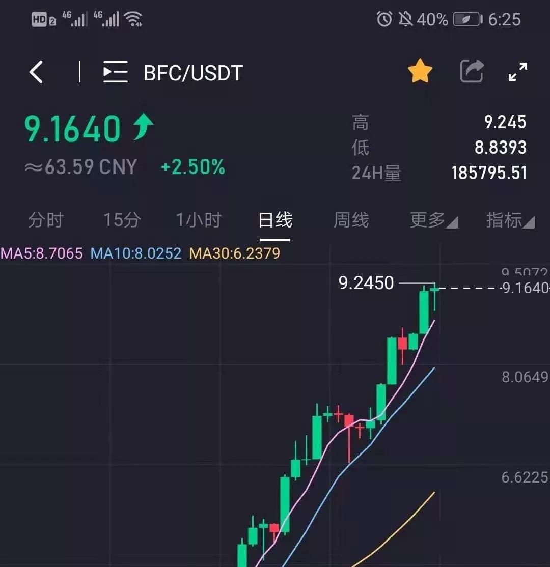 流币行情(流币lqd)
