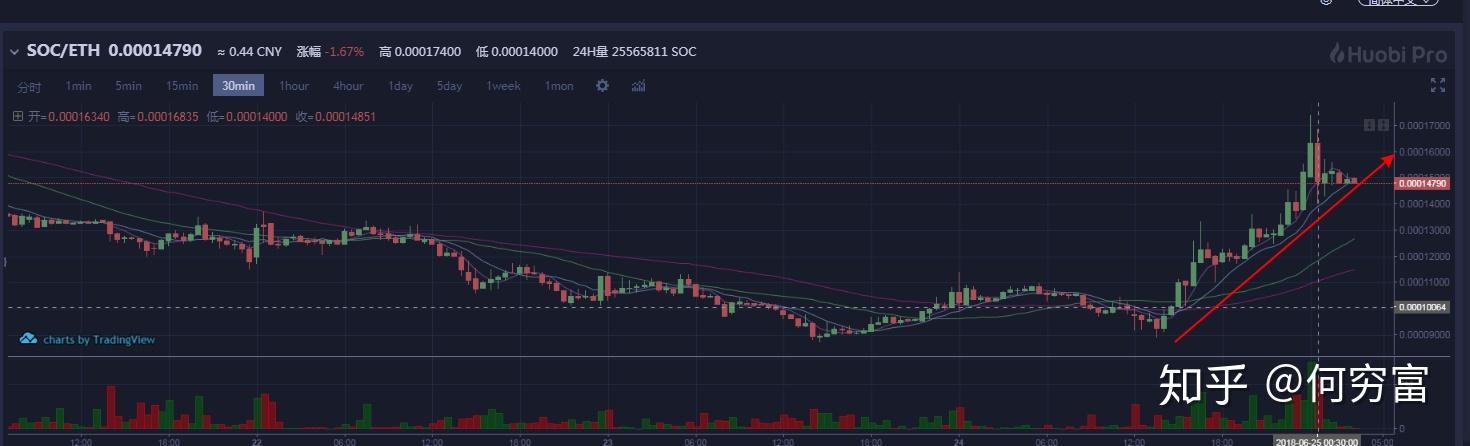 炒币买几种币子(炒币买几种币子最好)
