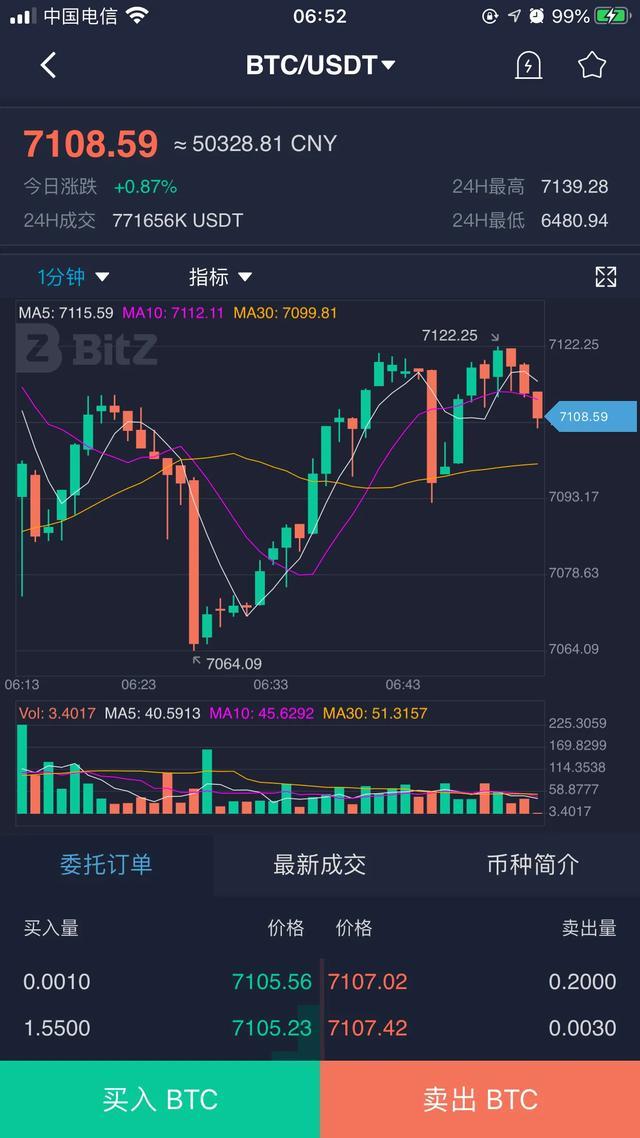 世界炒币(炒币最厉害的人)