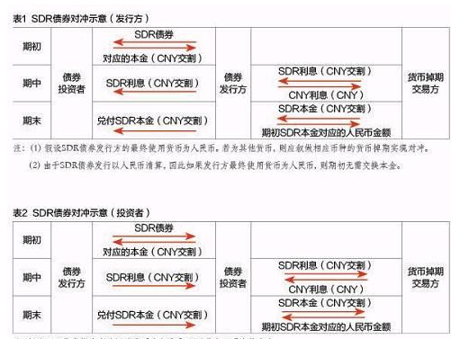 交叉货币掉期(交叉货币掉期报价)