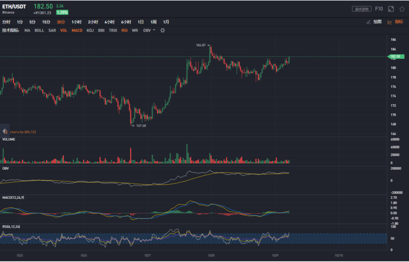 特币etf(怎么买比特币)
