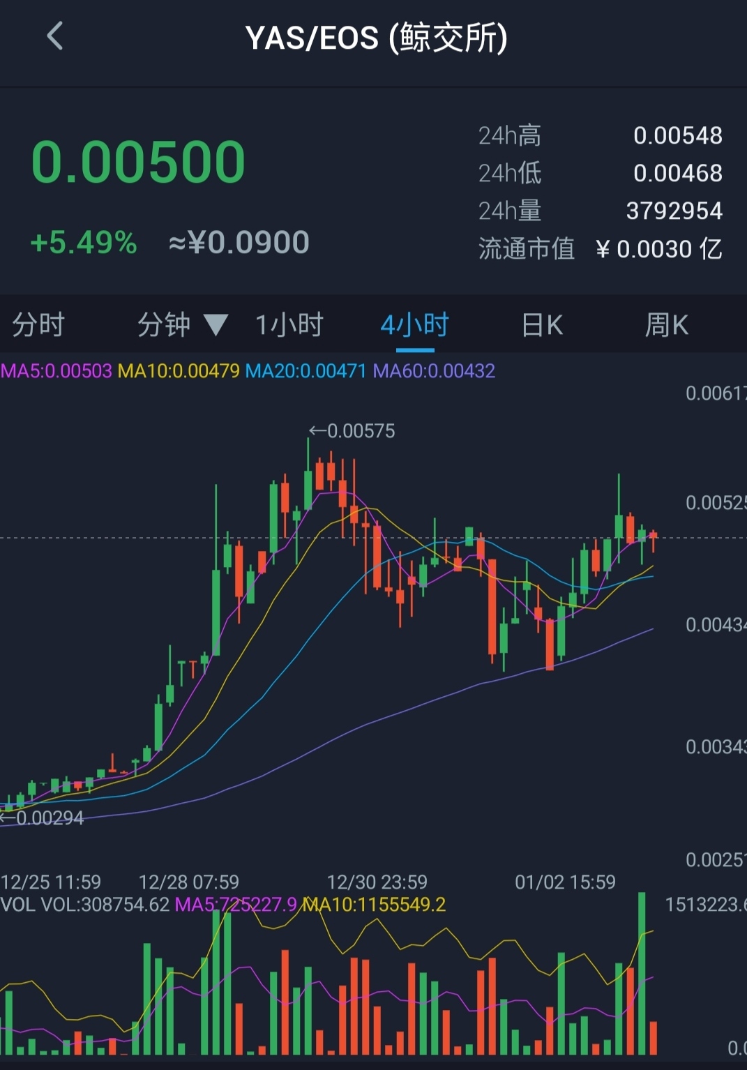 币圈现货交易(币圈现货交易策略)