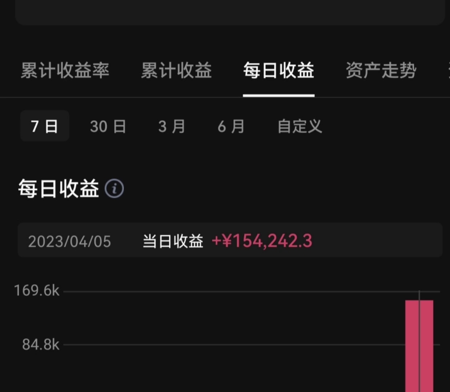 炒币自白(炒币稳赚不赔)