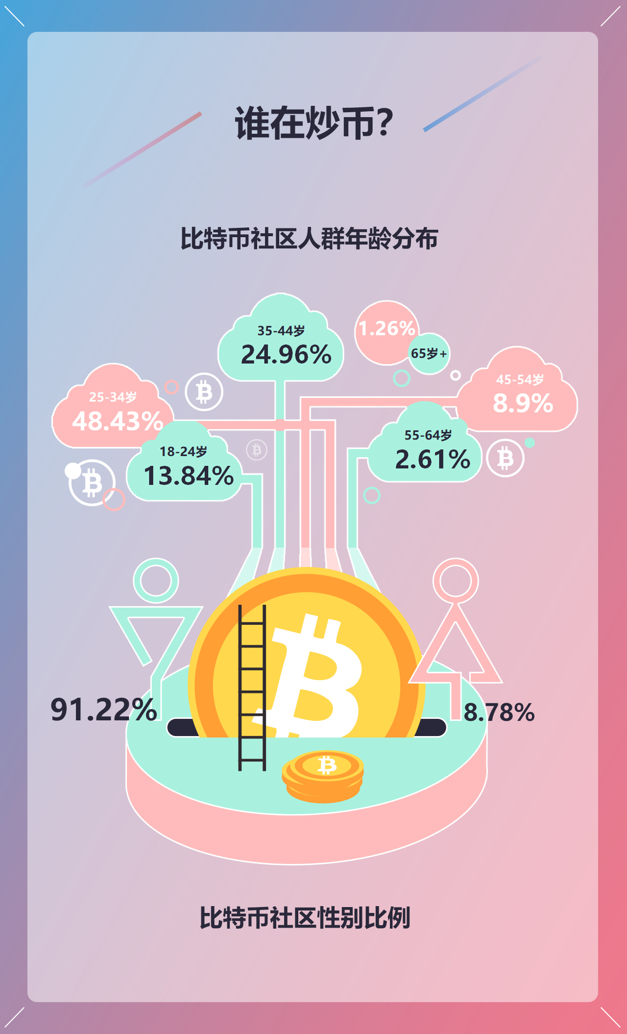 模拟炒币大赛(模拟炒币大赛怎么玩)