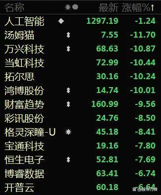 炒币论坛(炒币 平台)