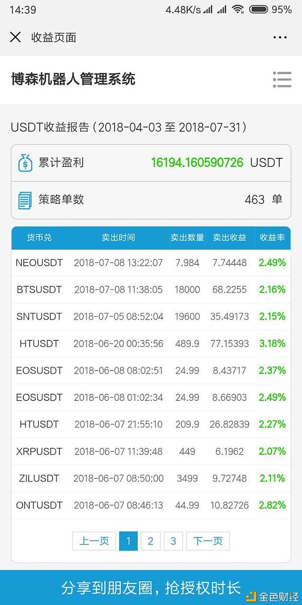 炒币app排行(炒币app有哪些)