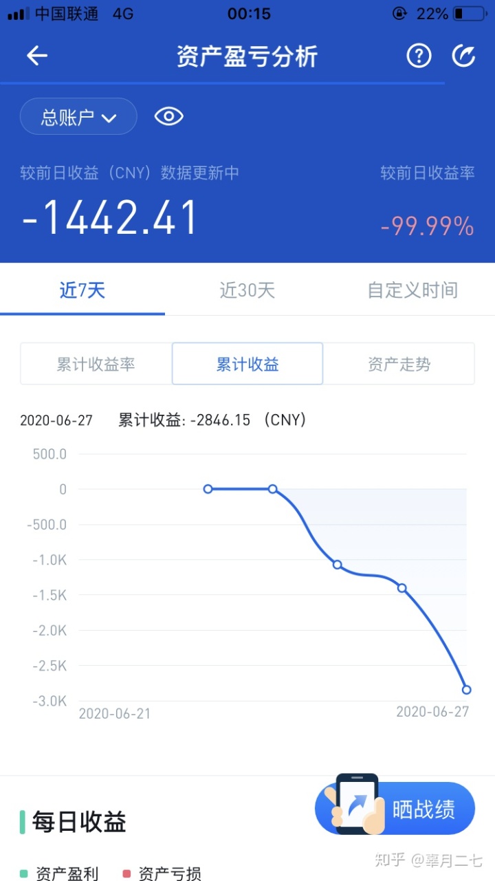 炒币软件哪个好(炒币软件app排名)