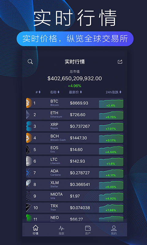 币网行情app(币 行情 app)