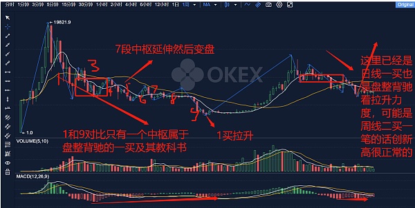缠论炒币(缠论炒币年利率)