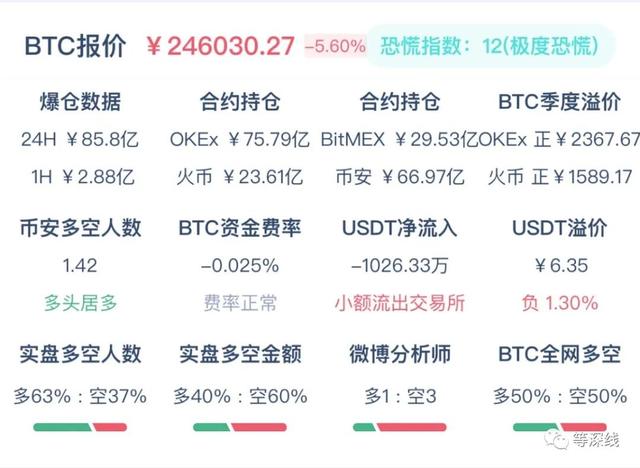 币圈炒币方法(币圈炒币赚钱方法)