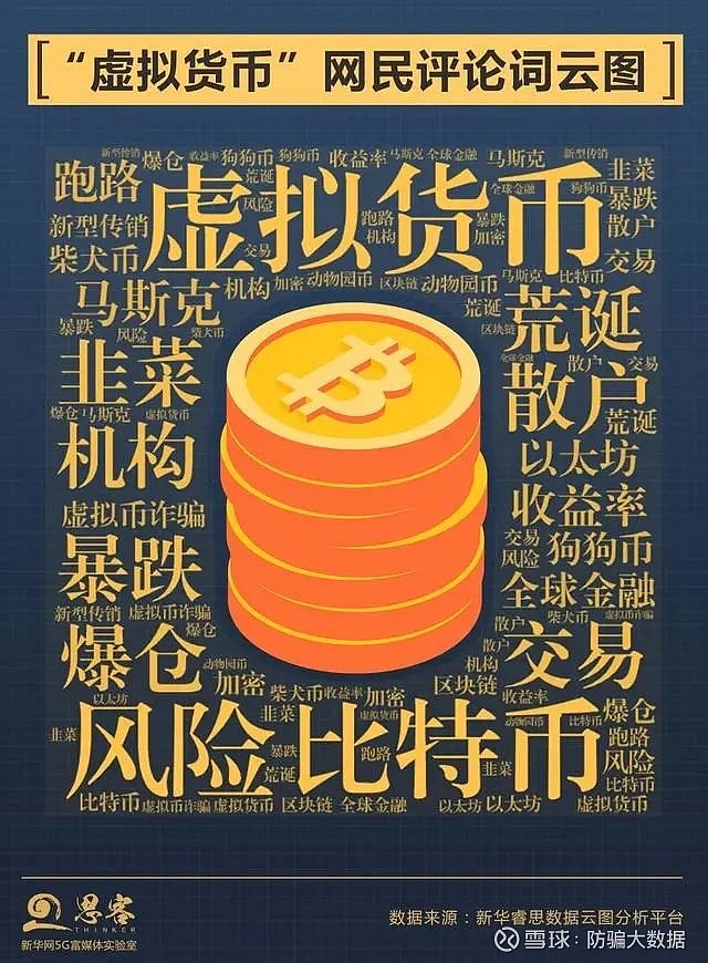 炒币pyc(炒币亏损负债累累咋办)